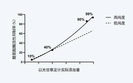 熔融结晶提纯专利技术